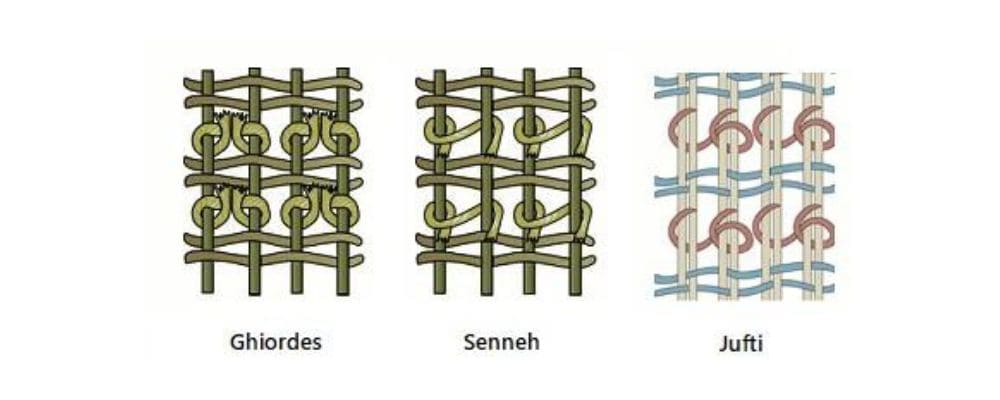 Gherroids, Senneh and Jufti are the main knots which are preferred while making a hand knotted rug.